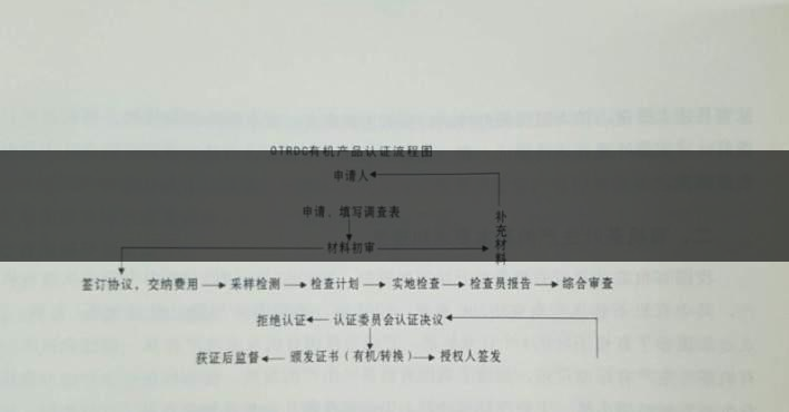 有機茶葉生產(chǎn)規(guī)范的條件都有哪些？（下敘）-1