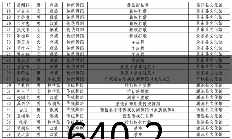 640-2