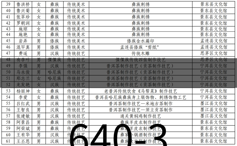640-3