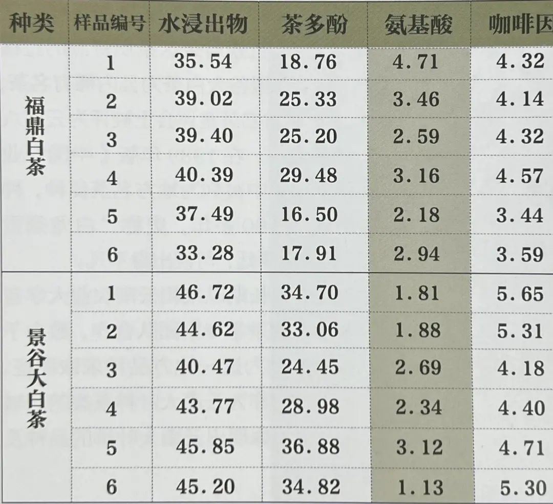 也說云南白茶的特點(diǎn)和優(yōu)勢(shì)